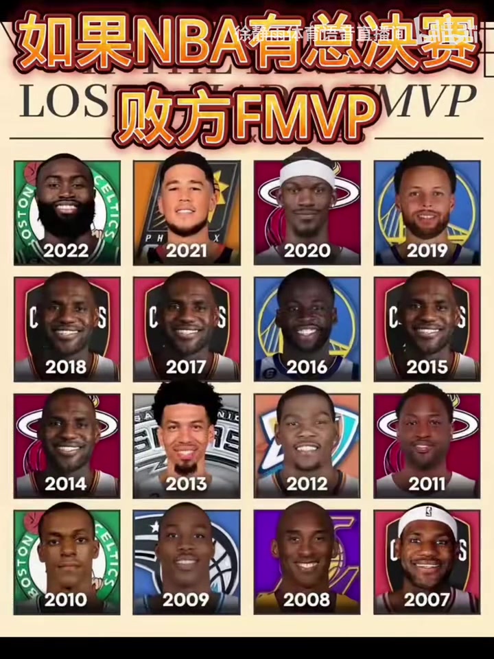 你認(rèn)同這些選擇嗎？美媒曬圖：假如NBA有敗方FMVP……