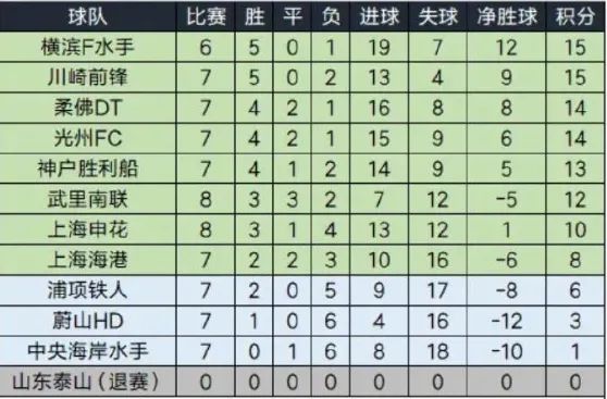 亞冠1/8東亞對陣：海港VS橫濱，申花戰(zhàn)川崎。