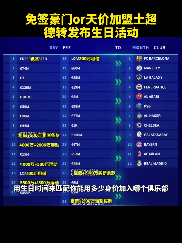 生日大調(diào)查！德轉(zhuǎn)發(fā)布生日活動！看看你會加盟哪支俱樂部？