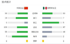墨西哥女足勝中國女足，索托奧瓦列進(jìn)球2-0