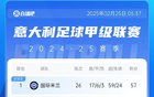 意甲歐戰(zhàn)區(qū)競爭激烈：羅馬連勝，紫百合連敗，多名球隊全敗。