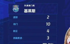 無奧斯卡時(shí)代，中超外援海港、申花實(shí)力強(qiáng)。