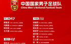 尷尬，申花門將鮑亞雄未入選中超四大豪門門將