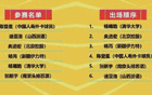 CBA全明星抽簽：趙繼偉VS朱俊龍技巧賽，迪亞洛扣籃末位