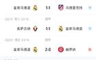 皇馬西甲領(lǐng)跑后五輪僅1勝，與巴薩同分。