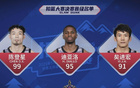 CBA扣籃大賽：陳登星50分奪冠，勝過NBA扣籃王迪亞洛。