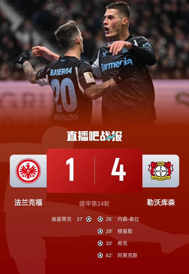勒沃庫森四連勝，22輪不敗，領(lǐng)先榜首8分，4人破門4-1勝法蘭克福。
