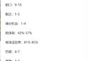 海港難勝，橫濱水手強(qiáng)大，主場兩戰(zhàn)不敵。