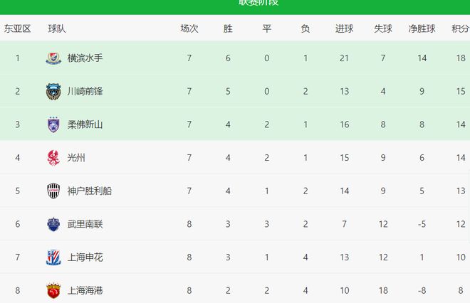 亞冠申花川崎戰(zhàn)，殘陣外援領銜，國足新星沖鋒。
