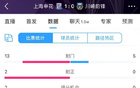 申花表現(xiàn)佳，射門13-5，射正2-0，勝過川崎。