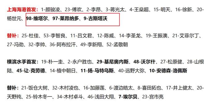 亞冠戰(zhàn)，海港失茹薩，申花阿瑪杜能否救局？