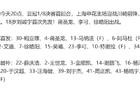 蔣圣龍亞冠淘汰賽首發(fā)，狀態(tài)良好。