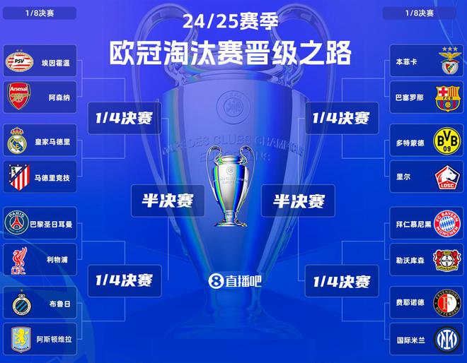 DeepSeek歐冠預測：巴黎平紅軍，拜仁勝藥廠，巴薩一球之差。