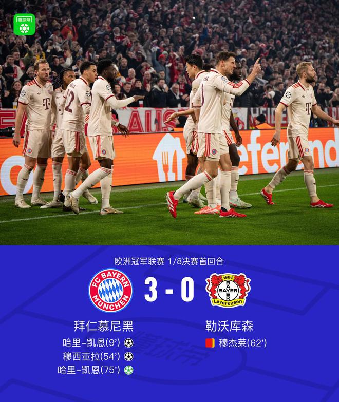 拜仁勝勒沃庫森3比0，凱恩雙球，穆西亞拉建功，諾伊爾傷退。