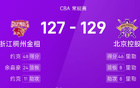 CBA戰(zhàn)報(bào)：里勒約克對(duì)決，北控險(xiǎn)勝浙江。