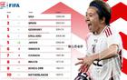 國際足聯(lián)女足排名，中國女足未來熱身對手選擇參考