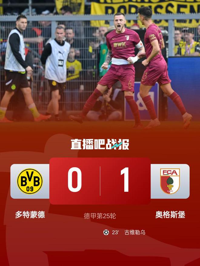 多特敗奧格斯堡，布蘭特進球無效，古維勒烏頭球勝。近五場首敗。