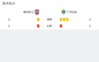 西部杯：陜聯(lián)3-1廣西奪冠，阿卜杜瓦哈普帽子戲，沖突激烈。