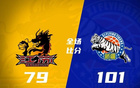 CBA: 廣東負山西，上海勝廣廈，遼寧勝青島，北京勝四川。