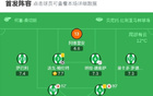 貝蒂斯勝拉斯帕爾馬斯，略倫特建功，伊斯科失點。