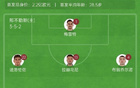那不勒斯VS佛羅倫薩首發(fā)：盧卡庫、小麥，基恩、德赫亞先發(fā)。