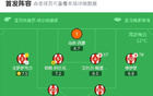 畢爾巴鄂1-1馬略卡，賴洛進(jìn)球，尼科威廉斯平球。