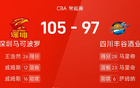 CBA戰(zhàn)報(bào)：王26分，馬28+23，深圳勝四川。