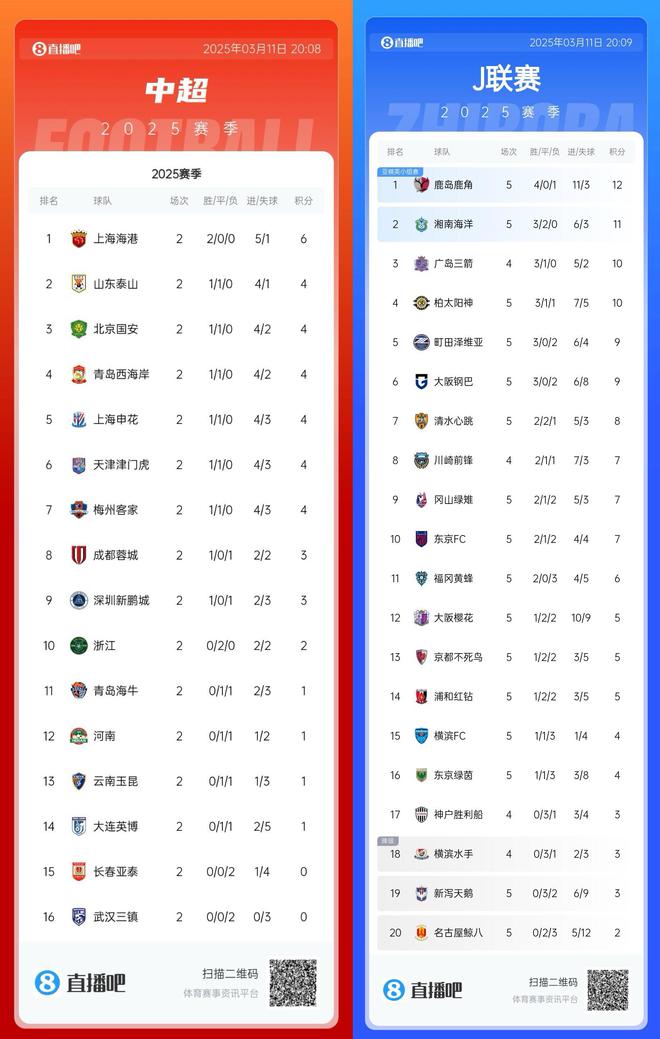 聯(lián)賽第一亞冠四連敗，聯(lián)賽倒數(shù)三晉級亞冠七連勝。