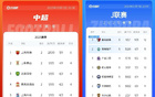 聯(lián)賽第一亞冠四連敗，聯(lián)賽倒數(shù)第三亞冠七連勝晉級。