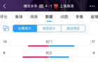 海港隊17射6正，為何失利？全場數(shù)據(jù)不遜。