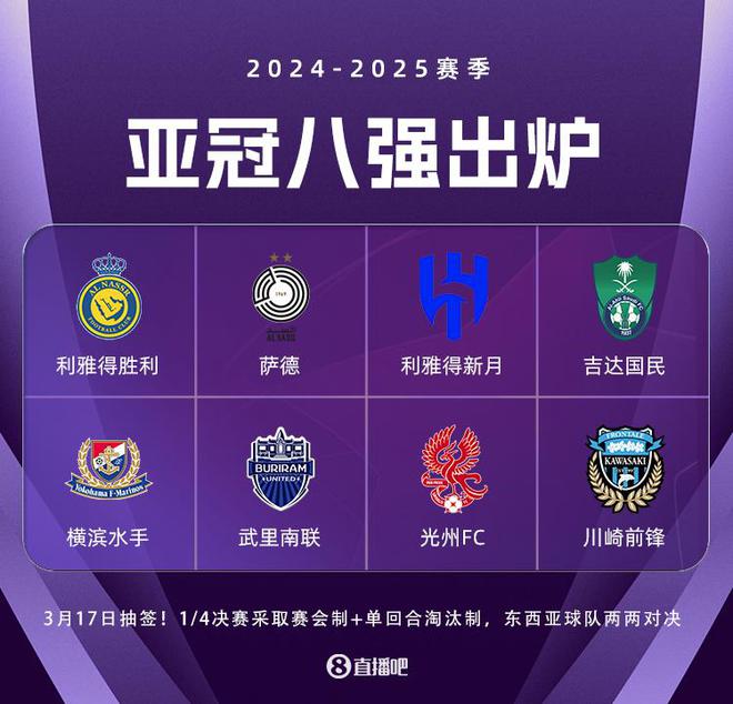 亞冠8強(qiáng)：中超全敗，沙特三隊晉級，光州逆襲神戶。