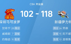 CBA戰(zhàn)報：勞森高分，新疆六人得分破百，大勝深圳。