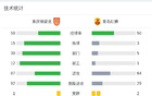 重慶銅梁龍戰(zhàn)平青島紅獅，望閃閃擊，小里瓦爾多首秀點球。
