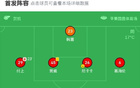 遼寧鐵人勝廣西，安以恩傳射，姆本扎、臧一鋒建功，開門紅。