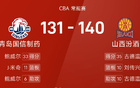 CBA戰(zhàn)況：古德溫強勢，楊瀚森雙十，山西勝青島。