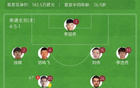 中甲南通勝上海嘉定匯龍，陳彬彬破門，賈博琰越位進球，開門紅。