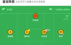 廣東廣州豹大勝延邊龍鼎，卡洛斯雙響，羅薩建功。