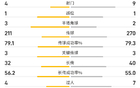 英超半場，霍伊倫破門，埃里克森擊中門柱，曼聯暫領先萊斯特城1-0。