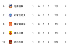 佛山南獅深圳失利，先勝后敗