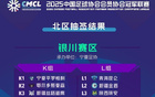 中冠大區(qū)賽簽分九區(qū)，大連Q組出爐。