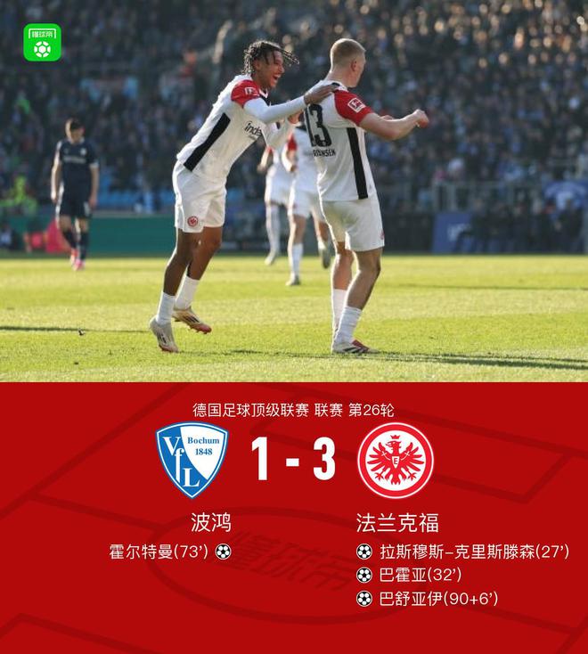 法蘭克福勝波鴻，巴舒亞伊、巴霍亞進(jìn)球3-1