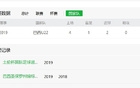 精簡標題：奧斯卡級，巴西國腳無短板，維塔爾七場實力顯。
