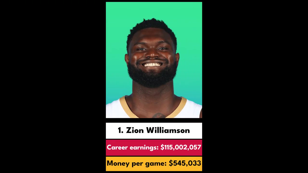 NBA歷史上平均每場(chǎng)賺錢最多的球員！前三位果然是他們仨