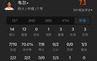 菜鳥(niǎo)薩爾22+9，卡斯?fàn)?2分，卡特16+5+3斷。