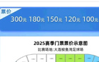 北京國安球迷熱情高，忠誠強(qiáng)，中超無匹，260元票也搶。