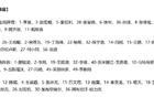 海港培養(yǎng)新人需交學(xué)費，邵佳一助中超冠軍止連敗。
