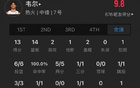 菜鳥布澤利斯28+9+6，NCAA巨星蒂米19+6+4