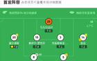 瓦倫西亞勝馬略卡，四輪不敗，洛佩斯建功