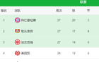 北京國安外援巴坎布任農(nóng)業(yè)大使，金玟哉為拜仁柱石