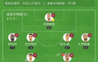 西甲，貝蒂斯逆塞維利亞2-1，安東尼凌空射門，伊斯科助攻。